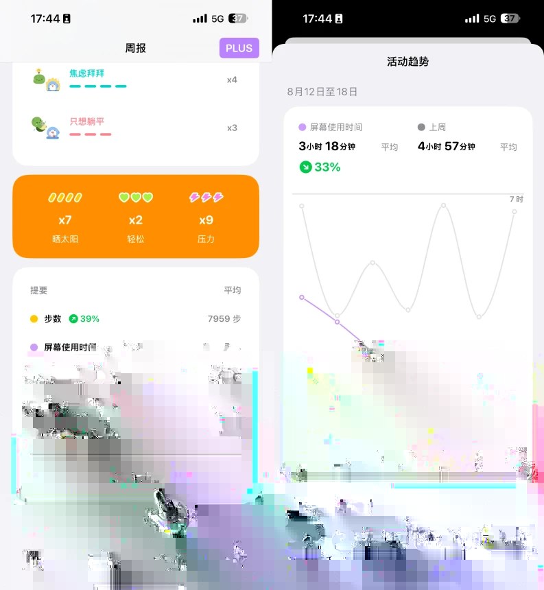 状态趋势