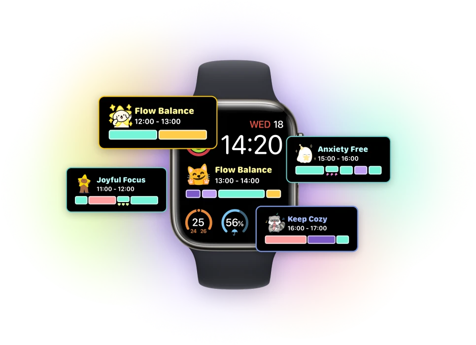 Statuses on Your Watch